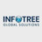 Infotree Global Solutions logo